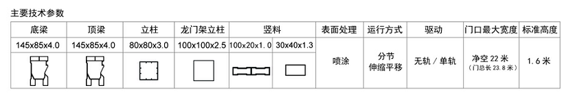 長沙伸縮門,長沙電動門,長沙電動伸縮門,長沙伸縮門,長沙電動伸縮門廠