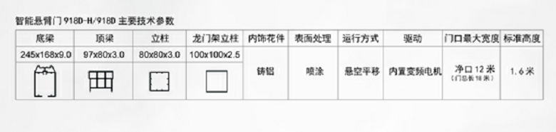 長沙伸縮門,長沙電動門,長沙電動伸縮門,長沙伸縮門,長沙電動伸縮門廠