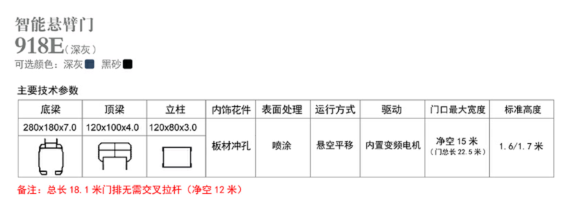 長(zhǎng)沙伸縮門,長(zhǎng)沙電動(dòng)門,長(zhǎng)沙電動(dòng)伸縮門,長(zhǎng)沙伸縮門,長(zhǎng)沙電動(dòng)伸縮門廠