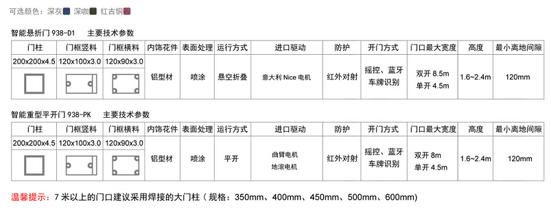 長沙伸縮門,長沙電動(dòng)門,長沙電動(dòng)伸縮門,長沙伸縮門,長沙電動(dòng)伸縮門廠